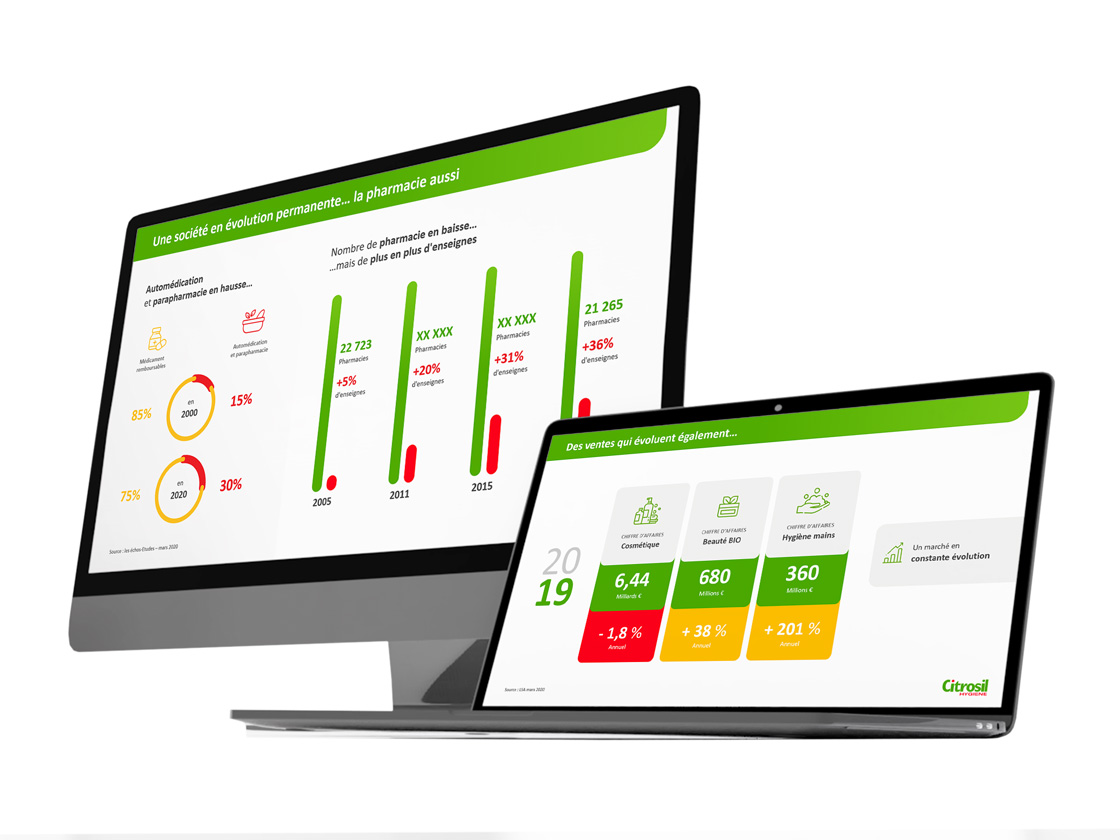 Projet de présentation produits PowerPoint pour Citrosil