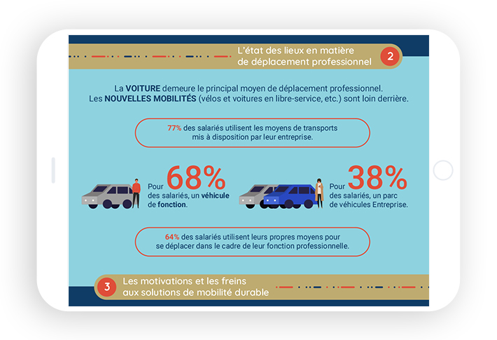 Exemple d'infographies ATHLON