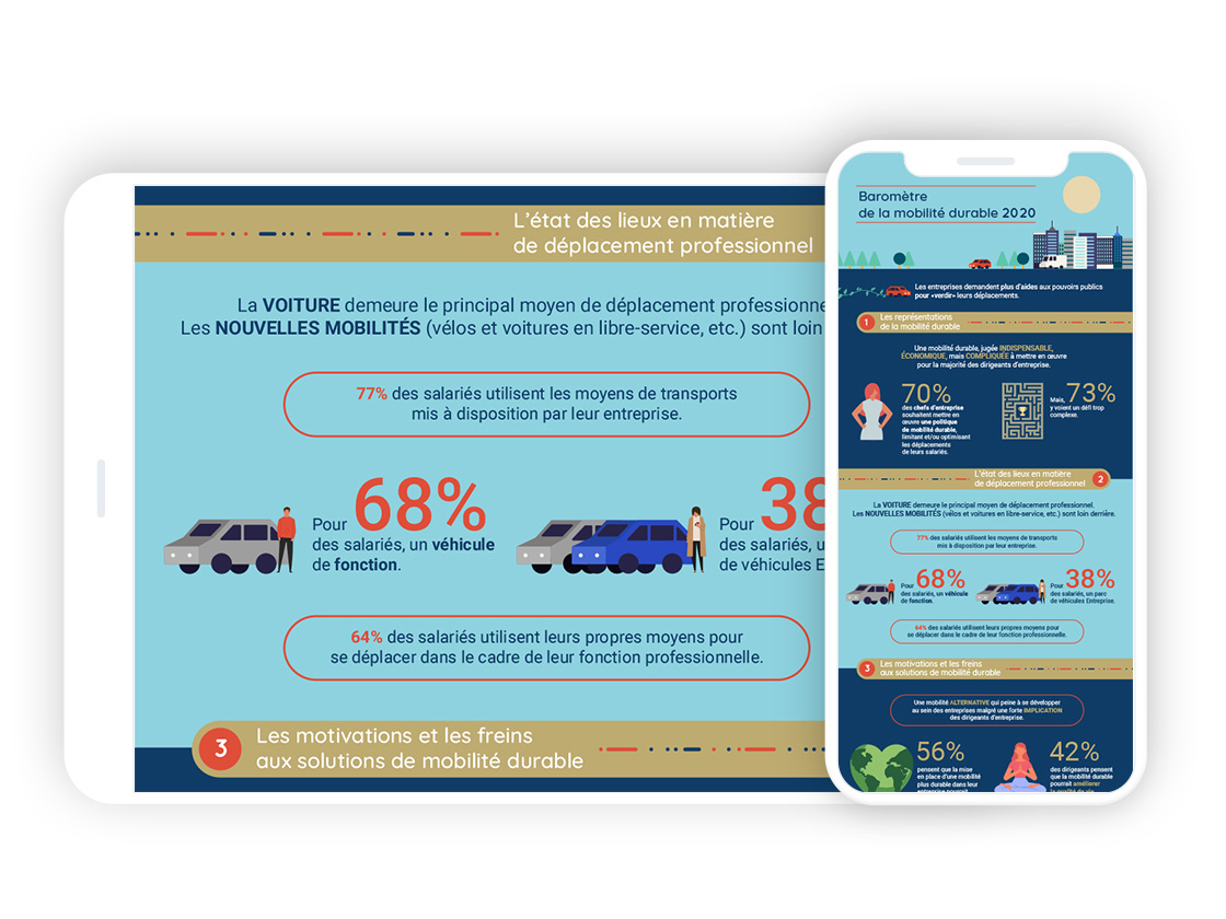 Projet d'infographies pour Athlon