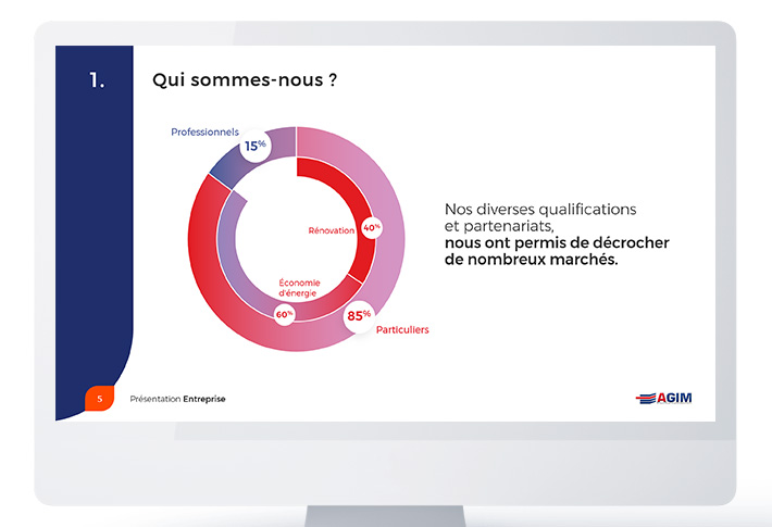 Exemple présentation PowerPoint Agim