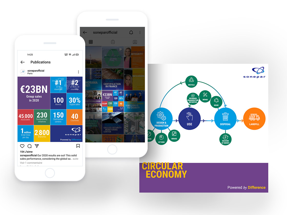 Projet de création de visuels réseaux sociaux pour Sonepar